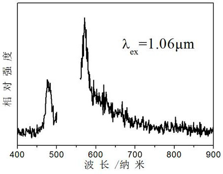 A kind of silicone resin-based laser protective coating and preparation method thereof