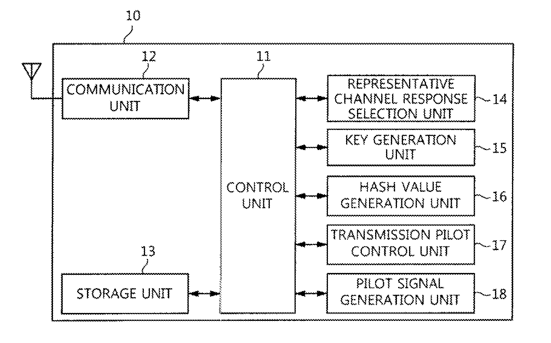 Apparatus and method for generating group key using status of wireless channel