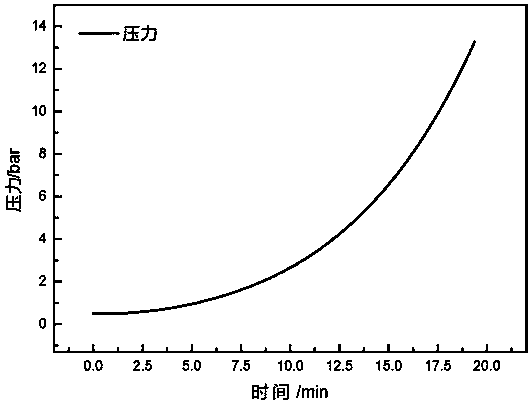 Medium-size reaction material thermal runaway critical parameter testing device and method