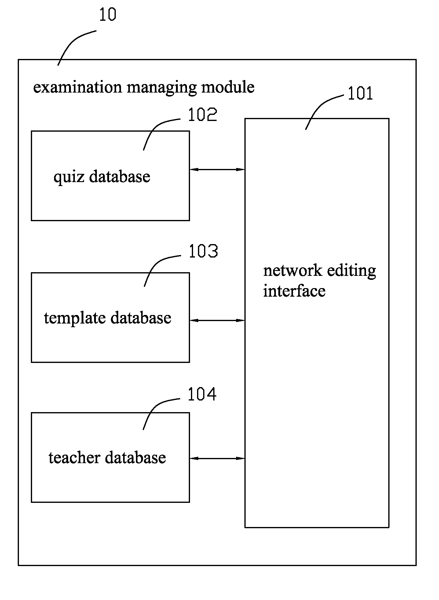 Computerized testing device with a network editing interface