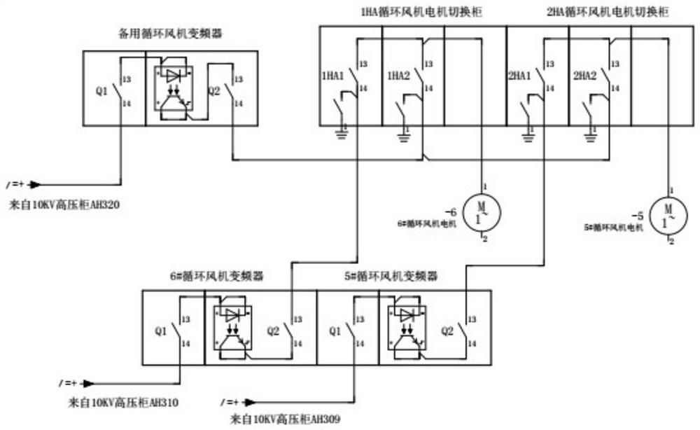 Dry quenching circulating fan system and high-voltage frequency converter switching control method and device thereof