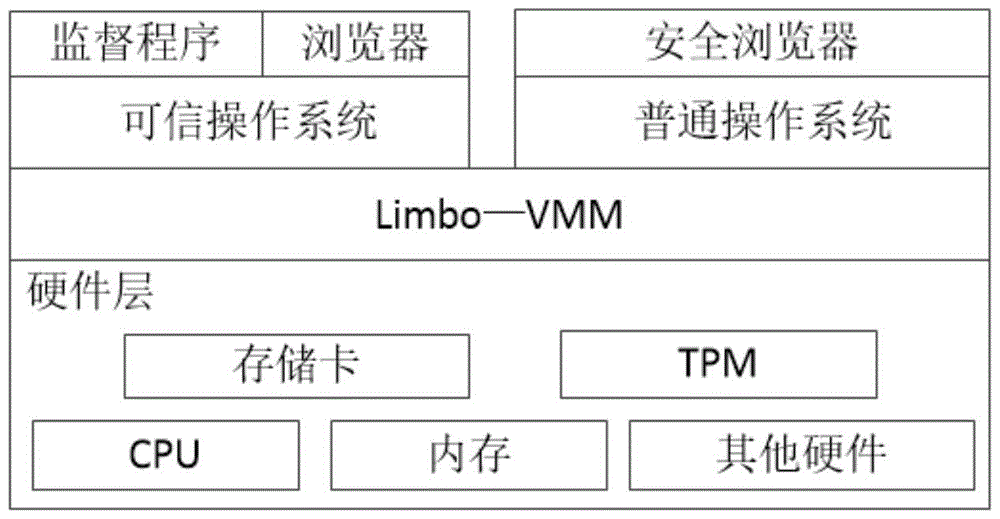 A mobile platform trusted payment system and method