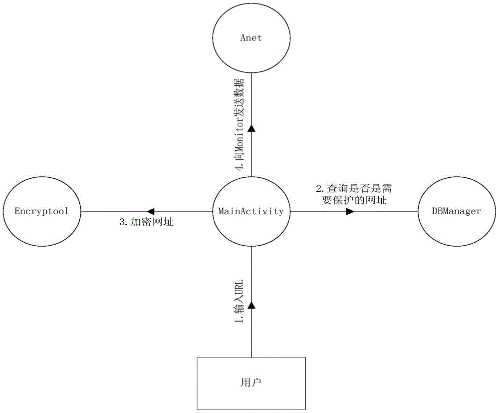 A mobile platform trusted payment system and method