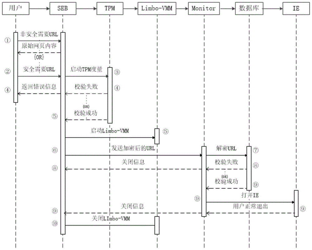 A mobile platform trusted payment system and method