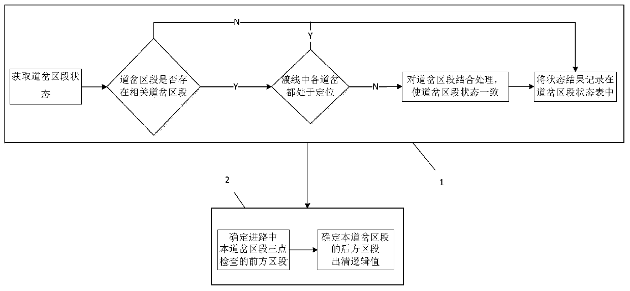 A state detection method for MATC city track turnout section