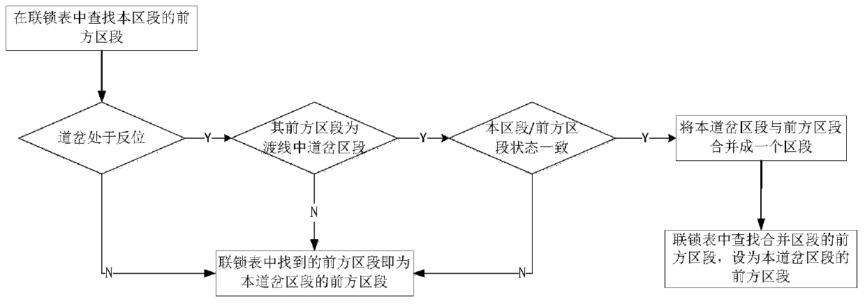 A state detection method for MATC city track turnout section