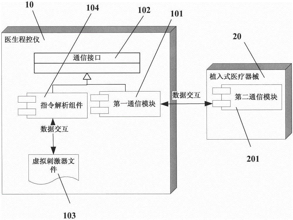 A method for realizing the demonstration function of a doctor's program controller of an implantable medical system