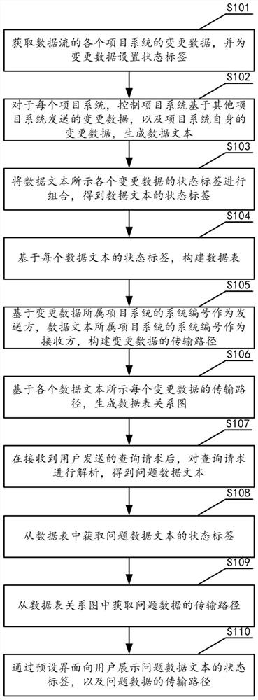 Data stream monitoring method and device, storage medium and equipment