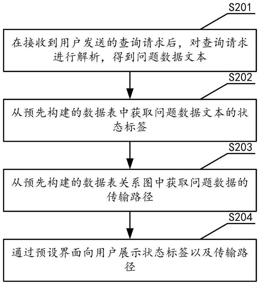 Data stream monitoring method and device, storage medium and equipment