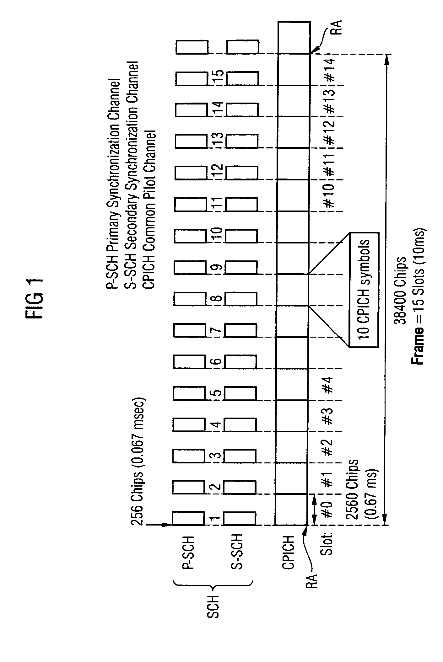 Method and apparatus for synchronization of a mobile radio receiver to a base station