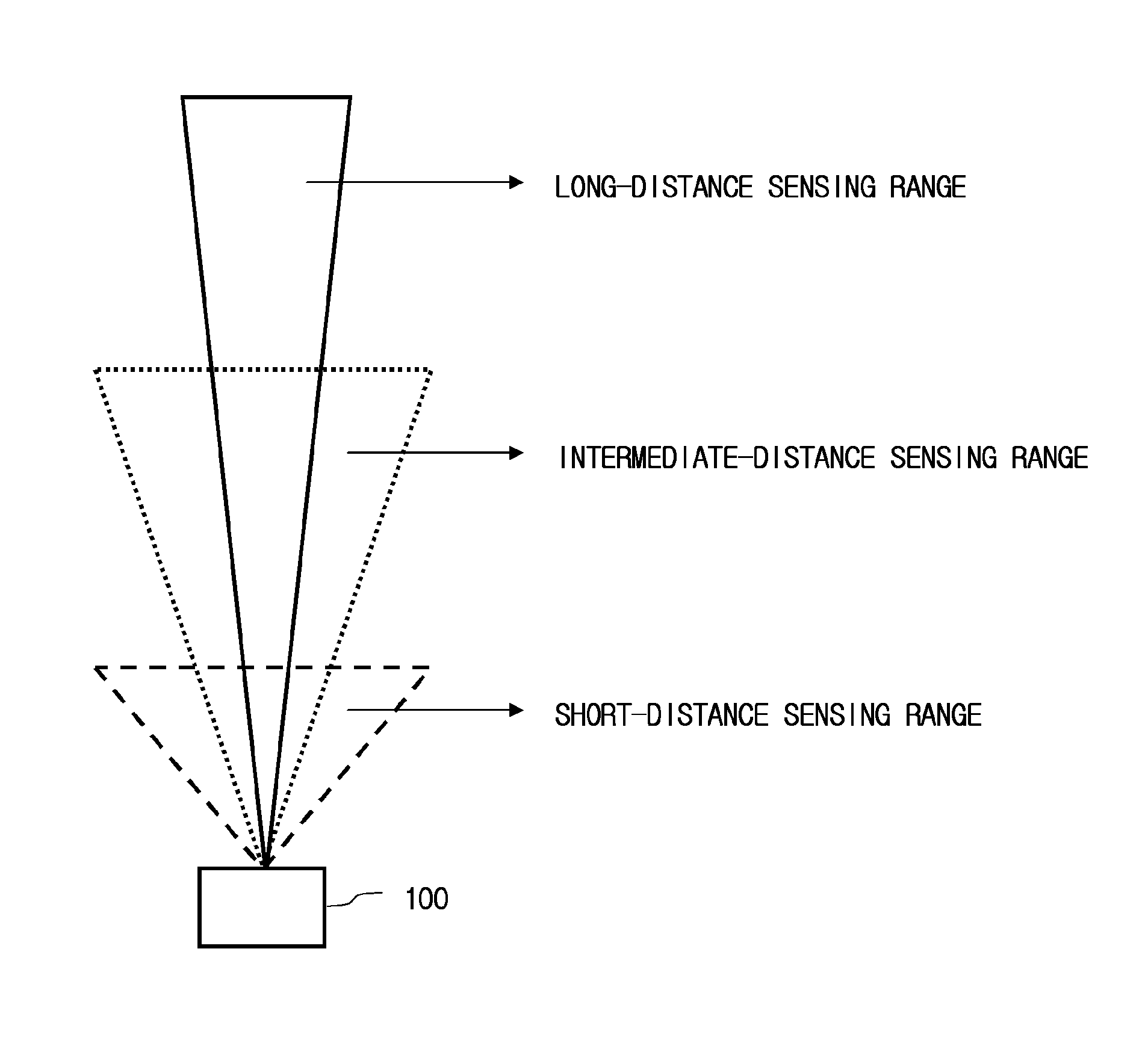 Integrated radar system and vehicle control system