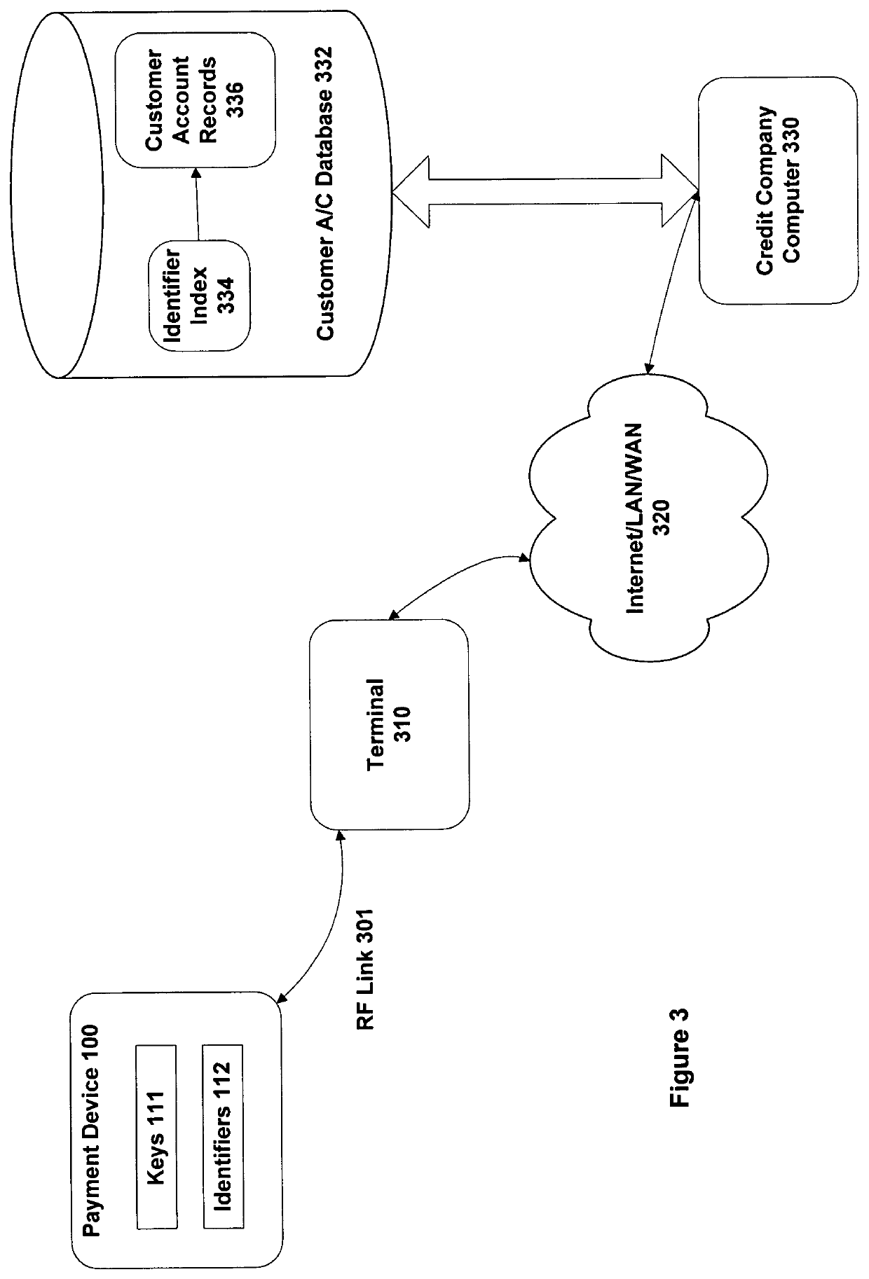 Method and apparatus having multiple identifiers for use in making transactions