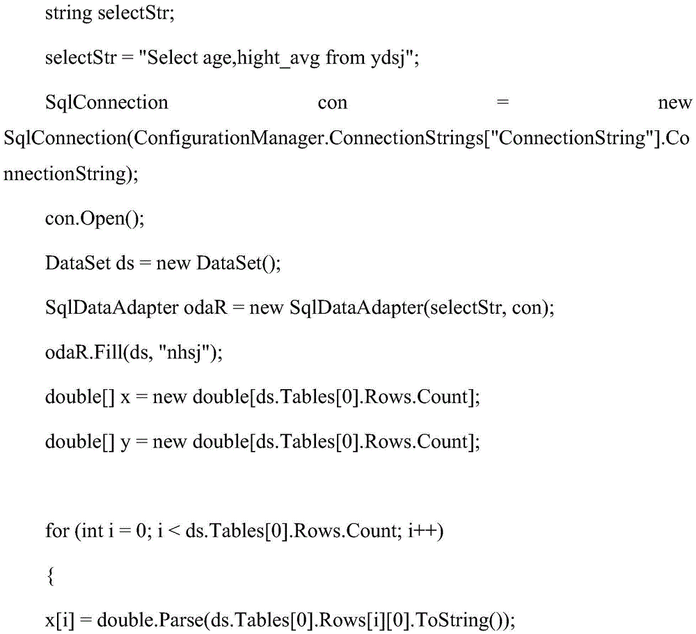 A method for automatic update of forest management decision support model