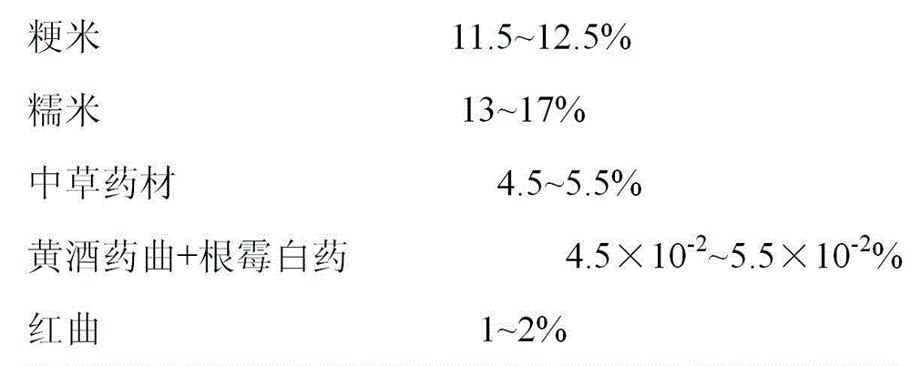 Health-care red koji wine and production process thereof