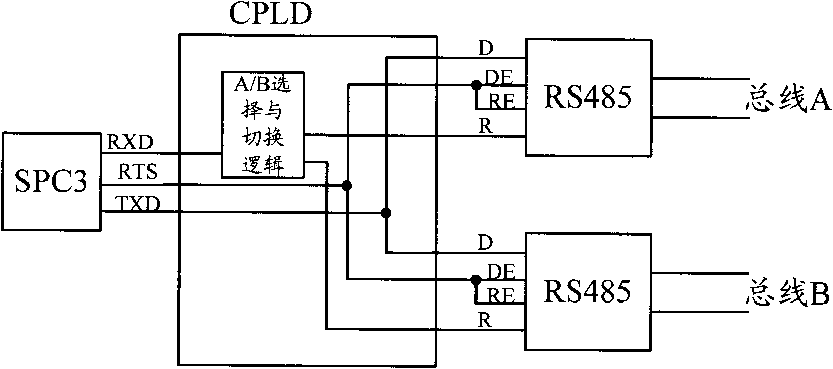 Implementation method and device for eliminating communication chip failures