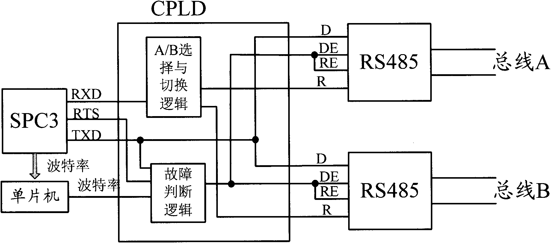 Implementation method and device for eliminating communication chip failures