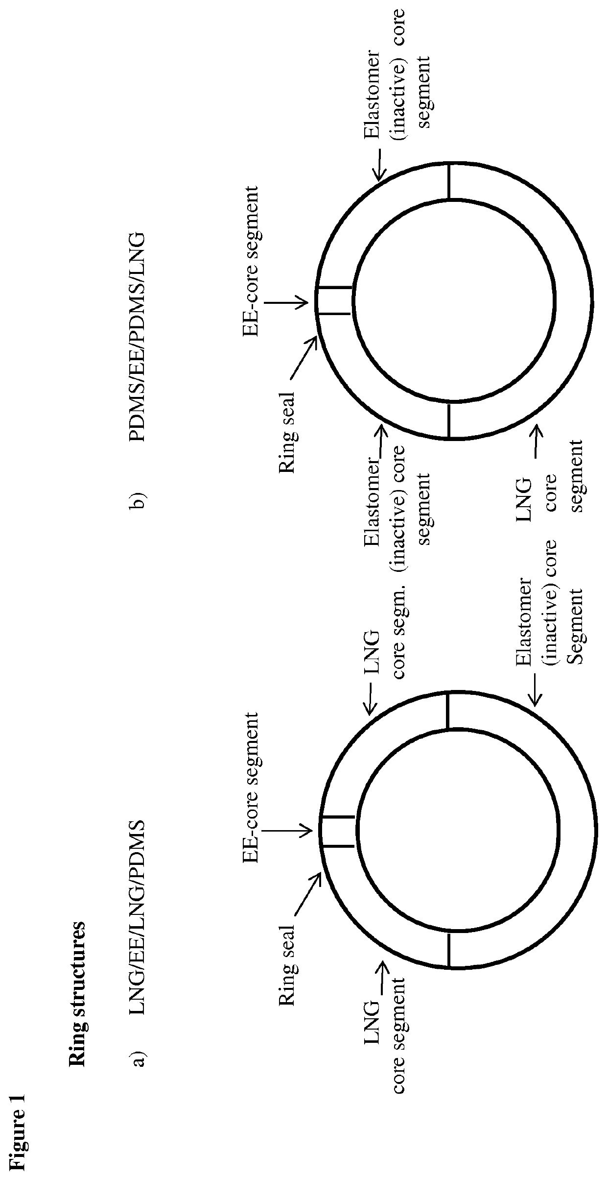 Long acting drug delivery device and its use in contraception