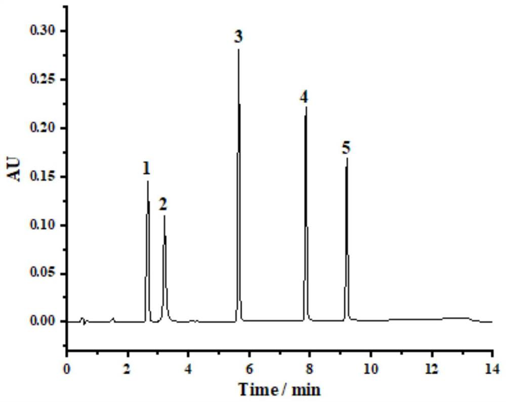 Method for simultaneously detecting five anthraquinone compounds in polygonum multiflorum based on combination of solid-phase dispersion extraction and ultra-high performance liquid chromatography
