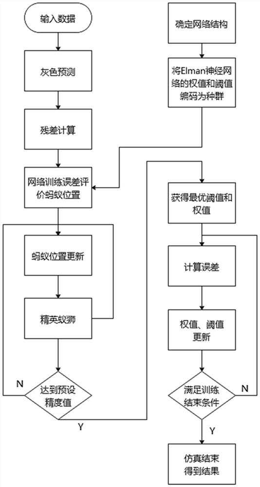 Superelevation Prediction Method of Orbit Irregularity Based on Grey Model of Stochastic Oscillation Sequence