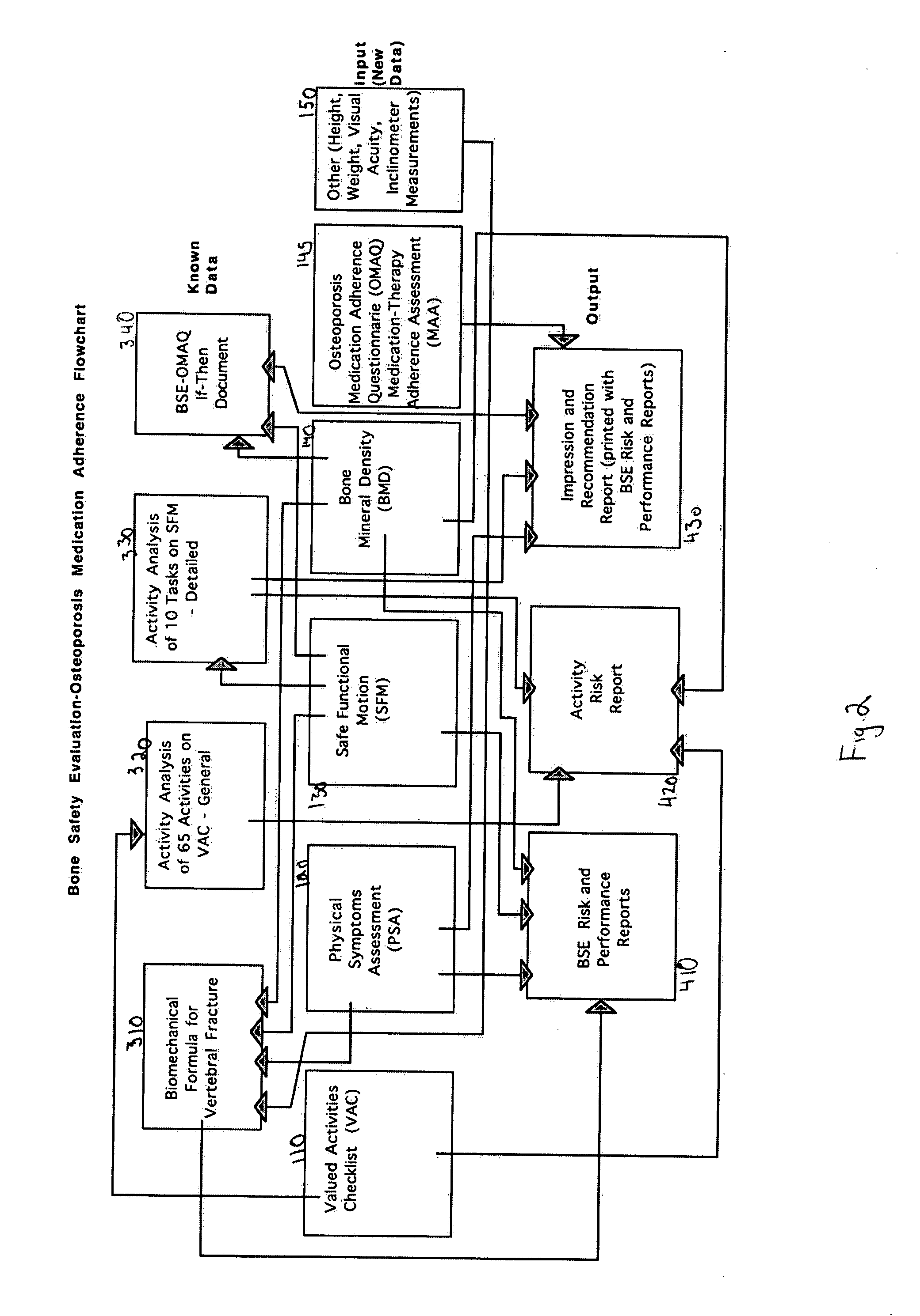 System and method for osteoporosis assessment and medication adherence evaluation