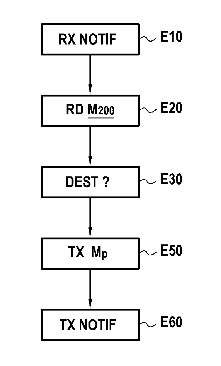 Method for routing a message