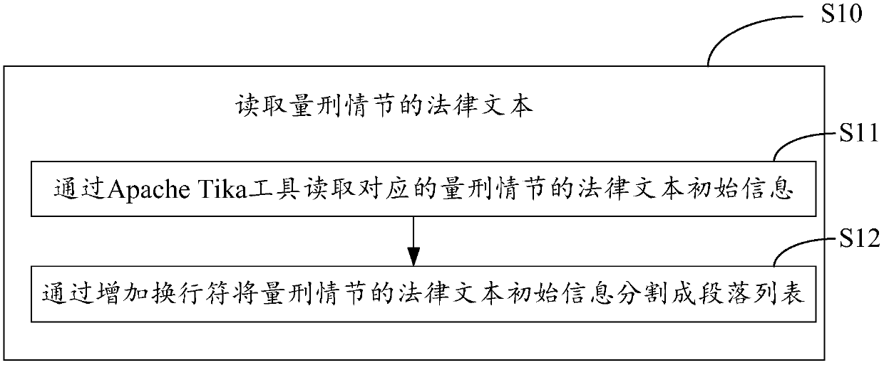 Analysis method and system for sentences in legal instrument, and computer readable storage medium