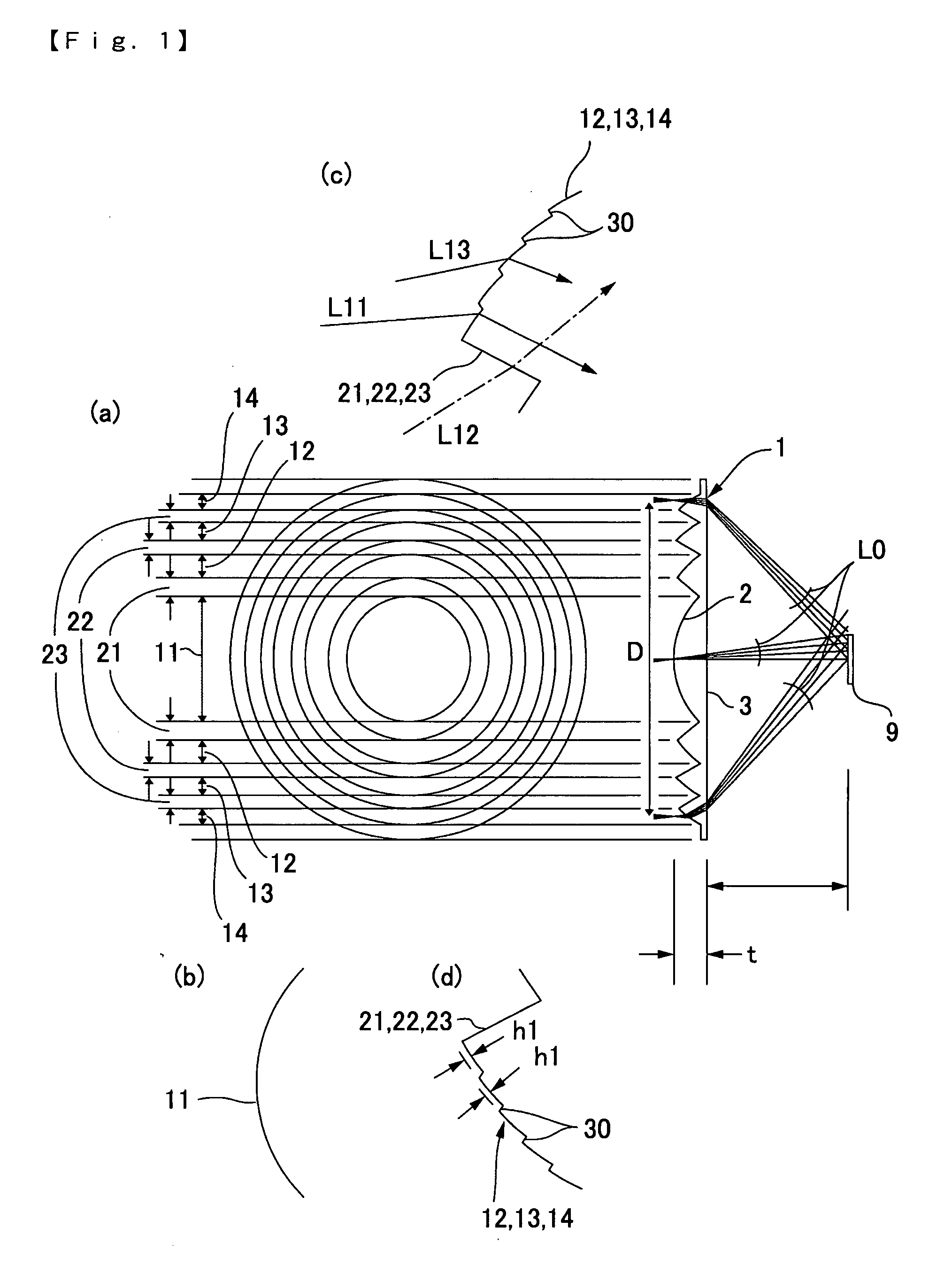Condenser Lens and Optical Scanning Device