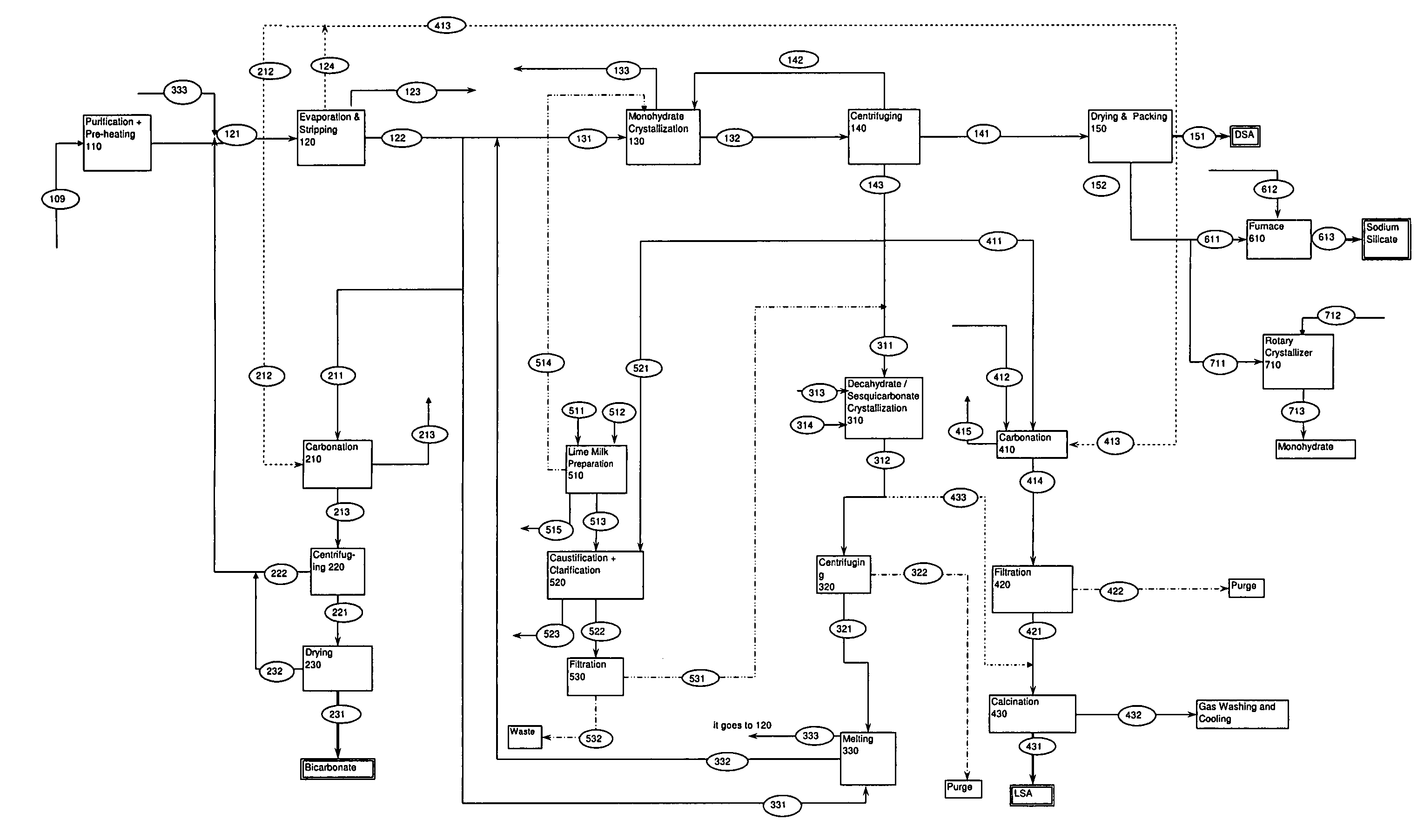 Process for production of dense soda, light soda, sodium bicarbonate and sodium silicate from solutions containing bicarbonate