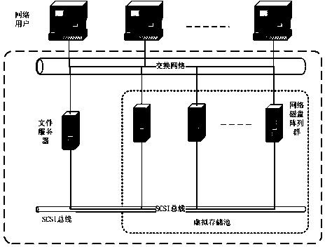 High-performance mass storage system and high-performance mass storage method