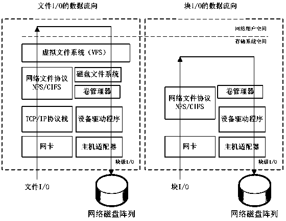 High-performance mass storage system and high-performance mass storage method