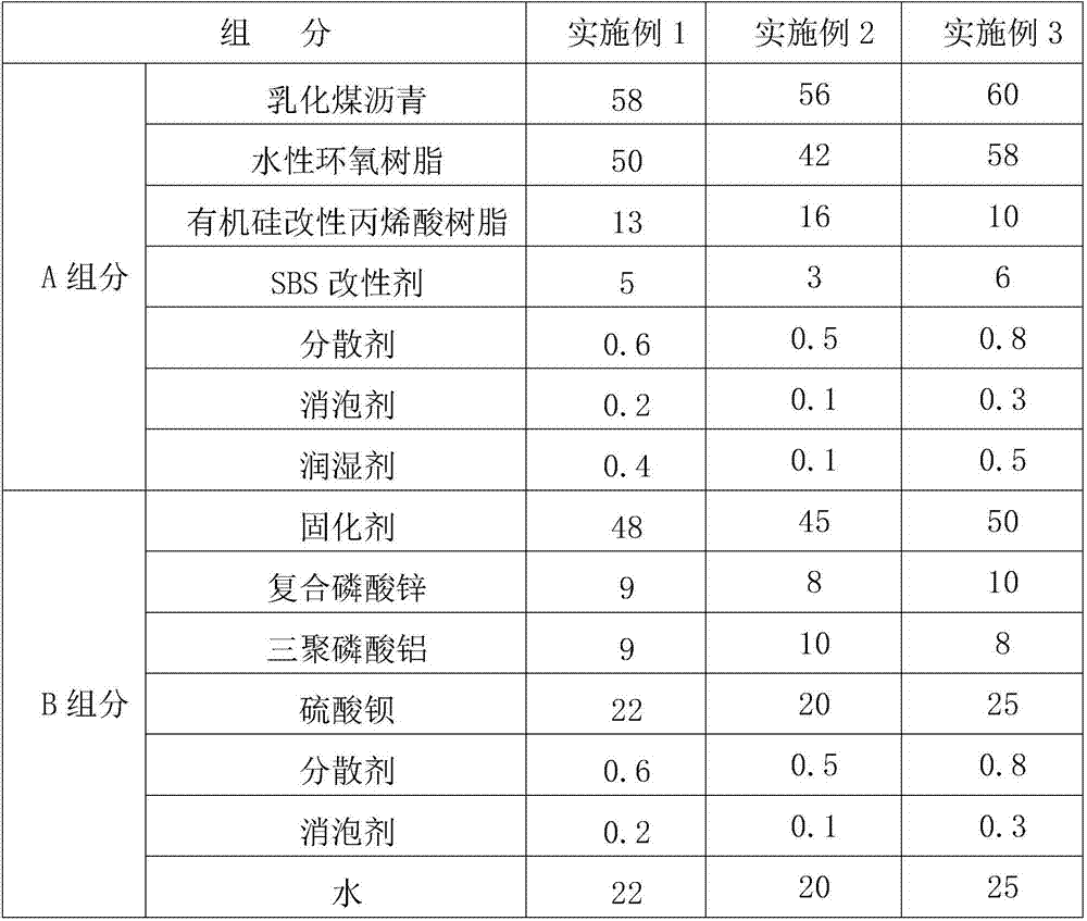 Waterborne bi-component coal tar pitch anticorrosive paint and preparation method thereof