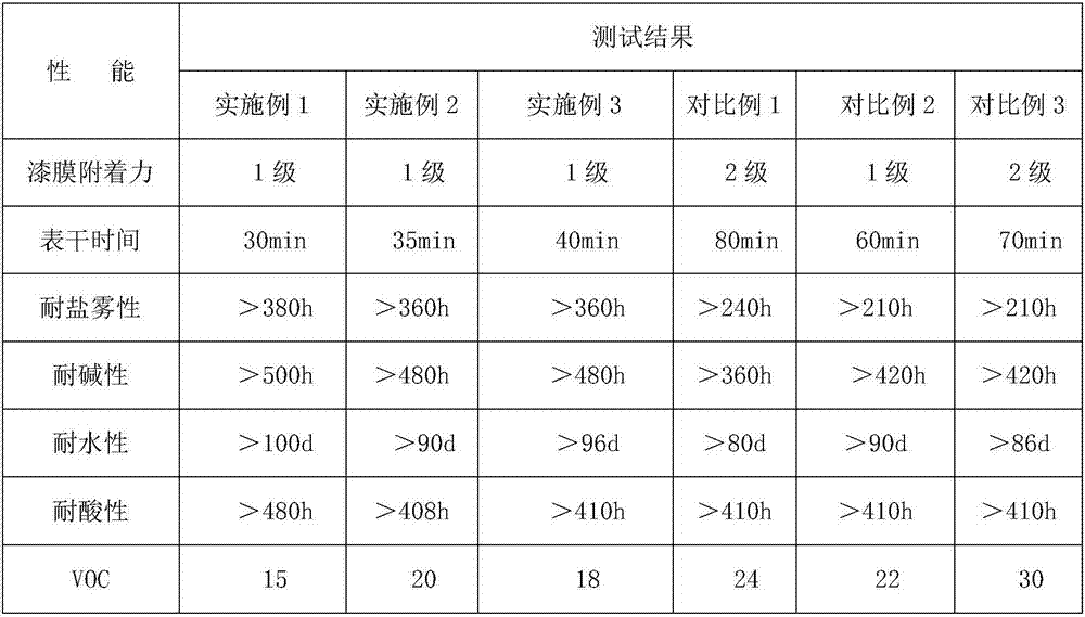 Waterborne bi-component coal tar pitch anticorrosive paint and preparation method thereof