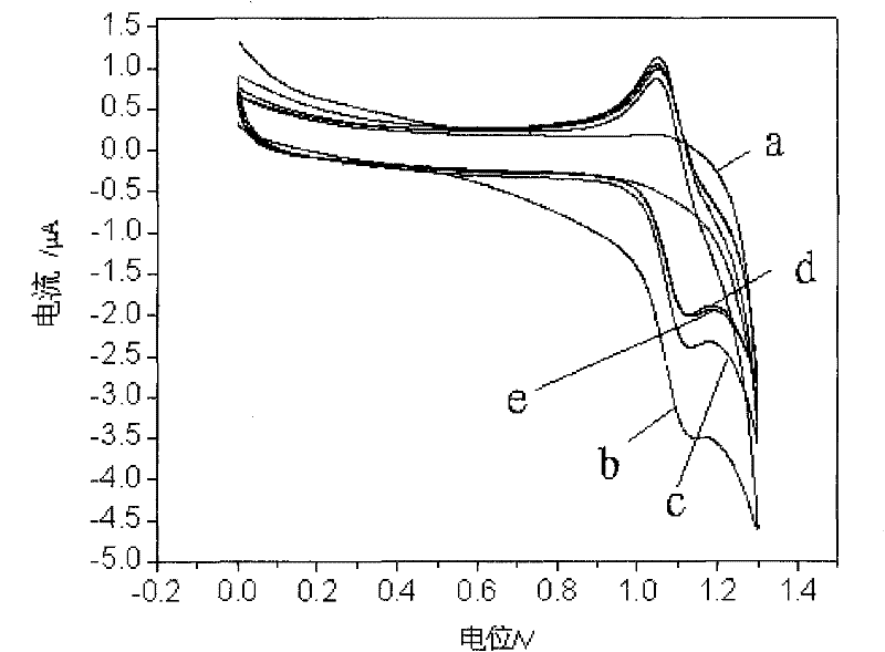 Method for simultaneously carrying out chiral separation analysis on anisodamine, atenolol and metoprolol