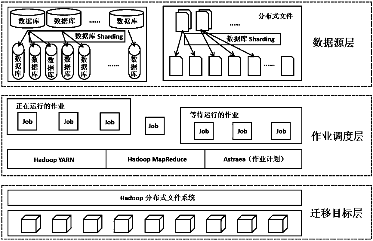 Big data storage management system considering data migration efficiency