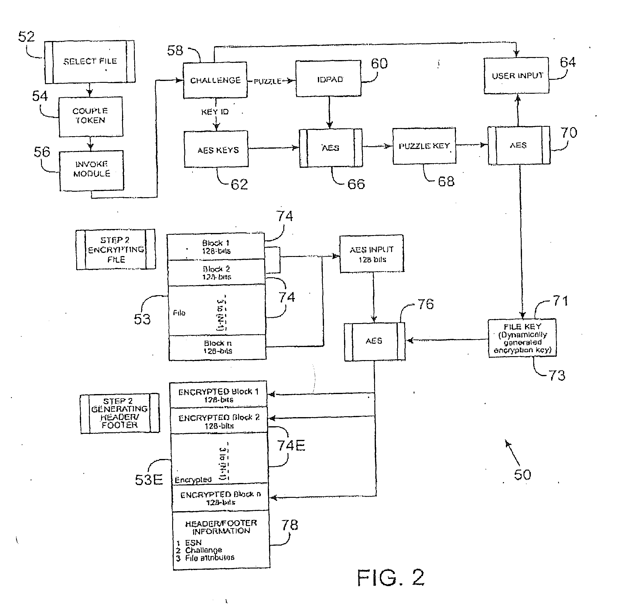 Method and Apparatus for Dynamic Generation of Symmetric Encryption Keys and Exchange of Dynamic Symmetric Key Infrastructure