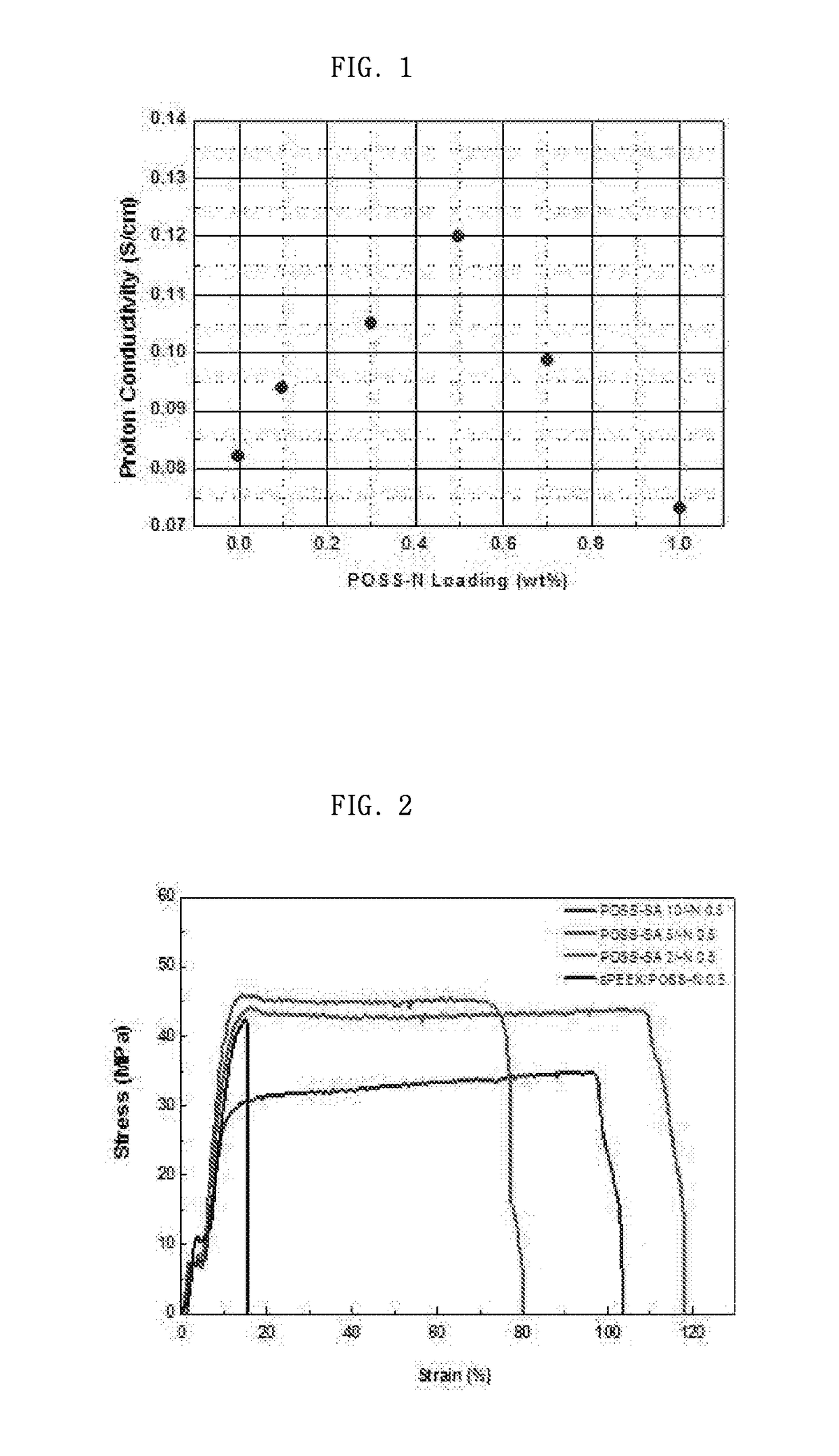Hydrocarbon-based nanocomposite membrane comprising polyhedral oligomeric silsequioxanes having proton donor and proton acceptor, and method for manufacturing same