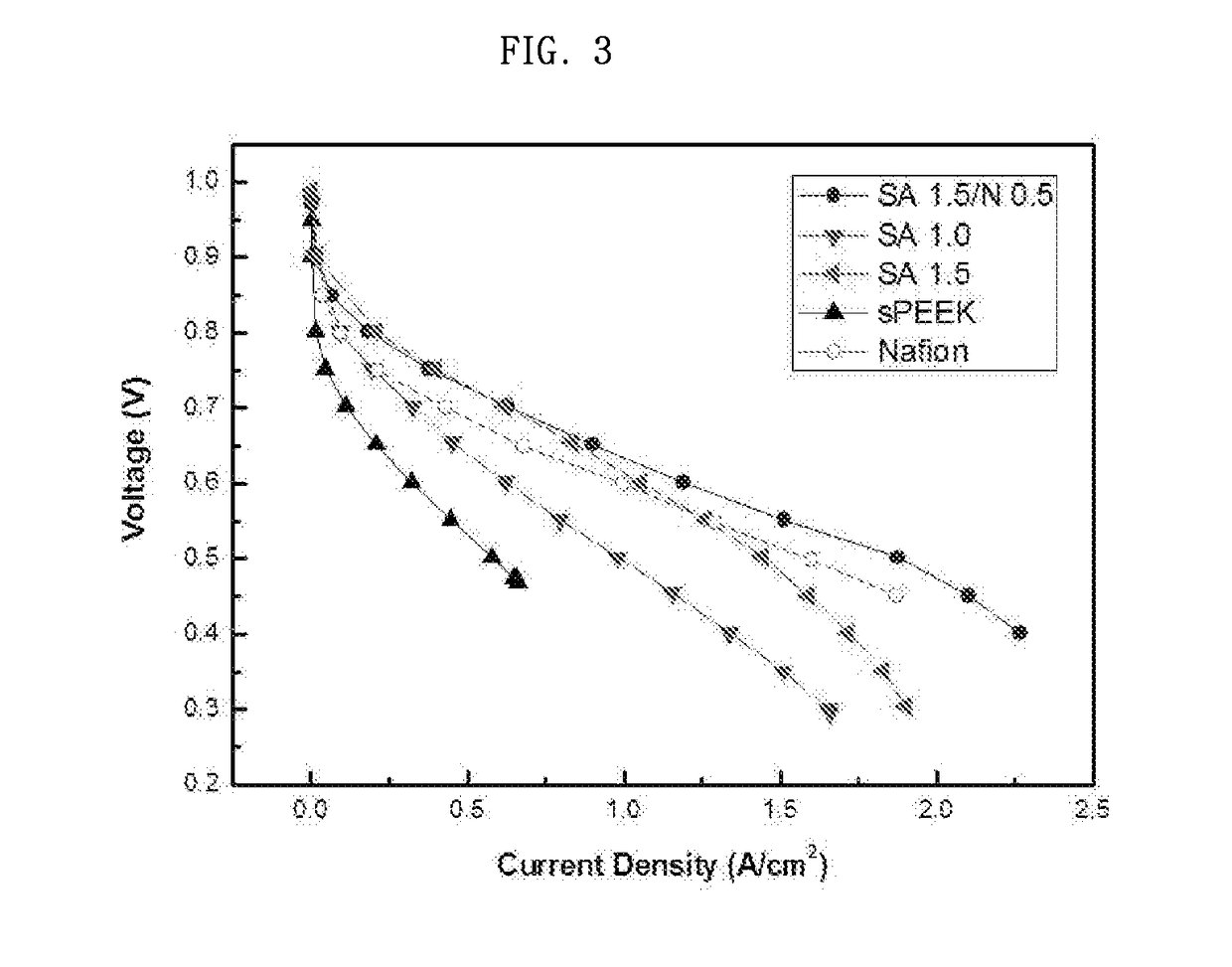 Hydrocarbon-based nanocomposite membrane comprising polyhedral oligomeric silsequioxanes having proton donor and proton acceptor, and method for manufacturing same