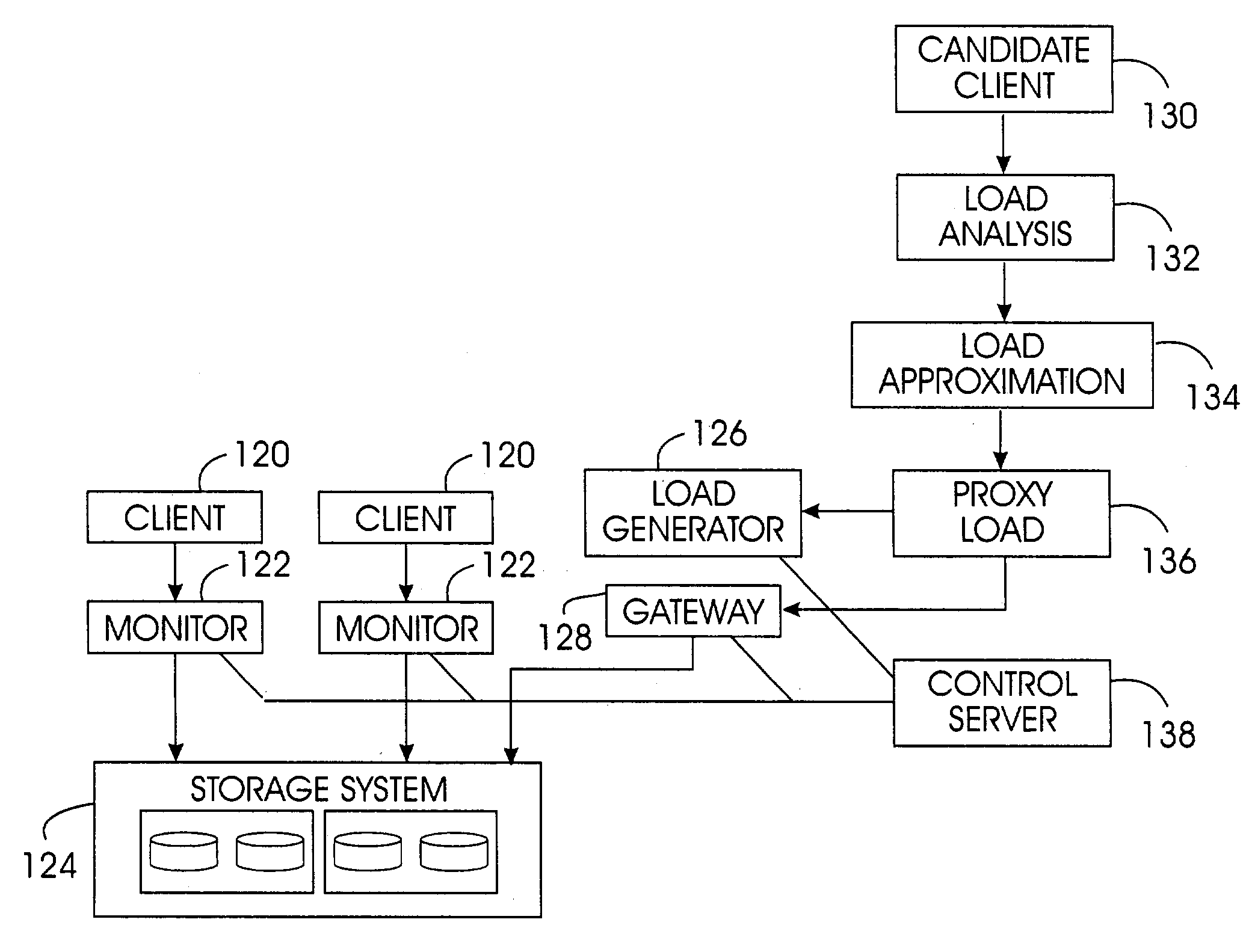 System for allocating storage performance resource