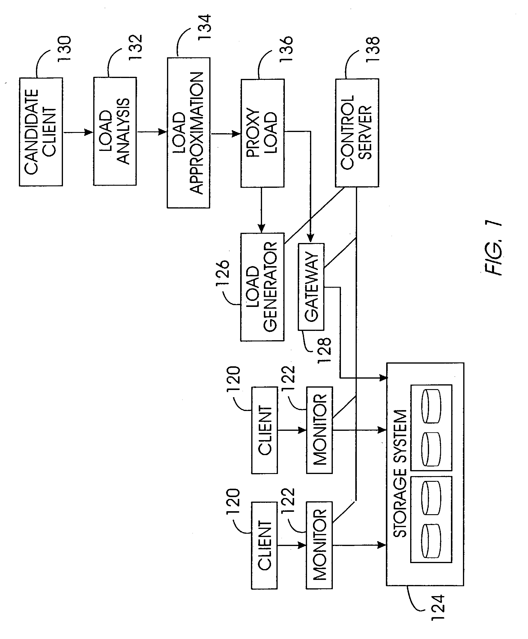 System for allocating storage performance resource