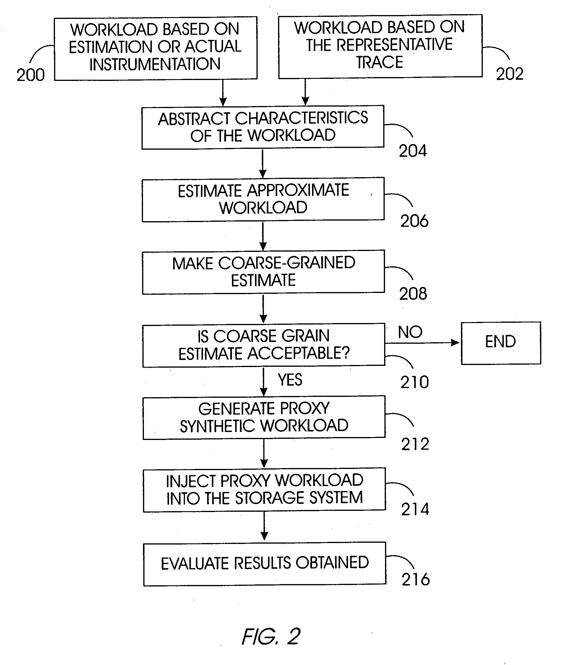 System for allocating storage performance resource