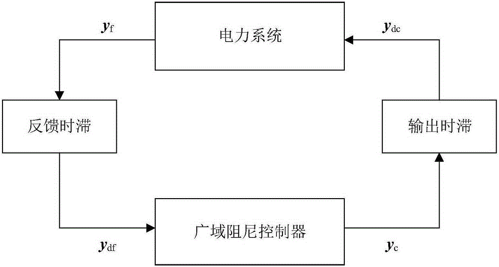 Time delay power system electromechanical oscillation mode computing method based on SOD-PS-R R algorithm