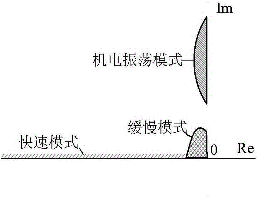 Time delay power system electromechanical oscillation mode computing method based on SOD-PS-R R algorithm