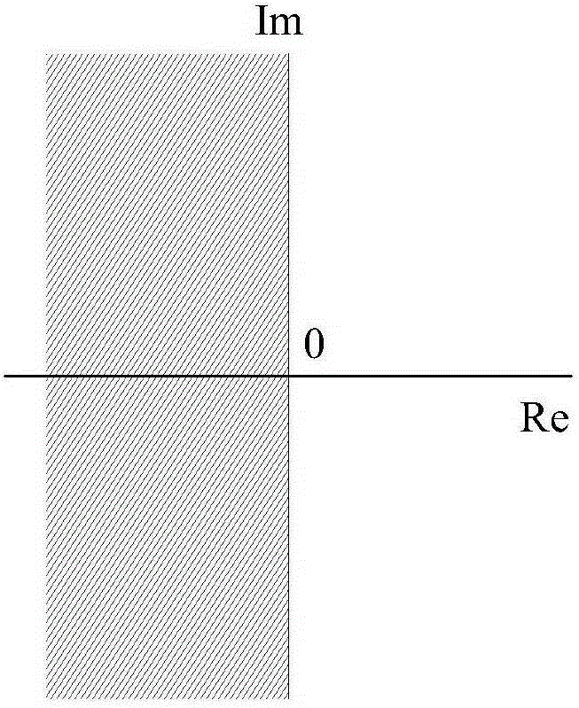 Time delay power system electromechanical oscillation mode computing method based on SOD-PS-R R algorithm