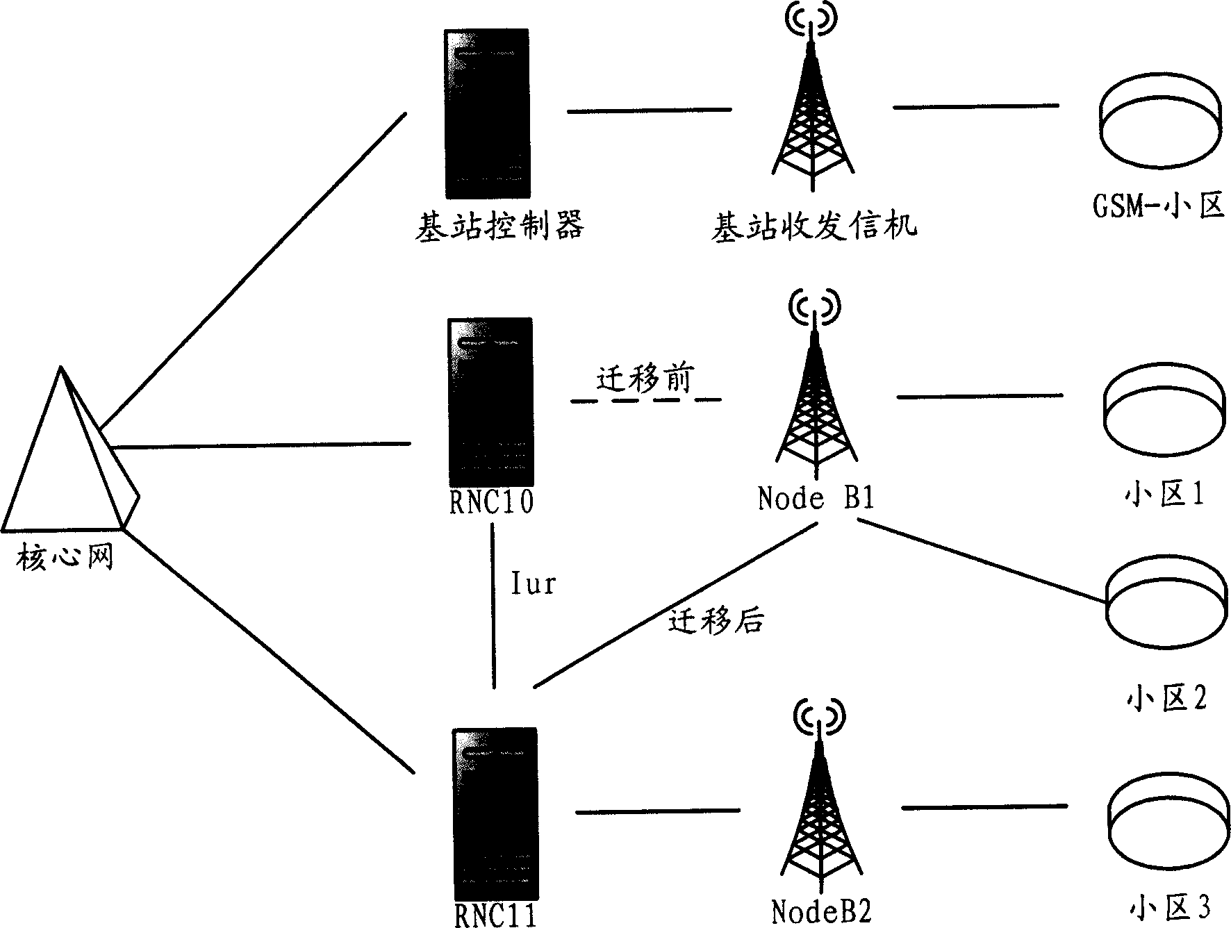 Method and system for base station node emigration