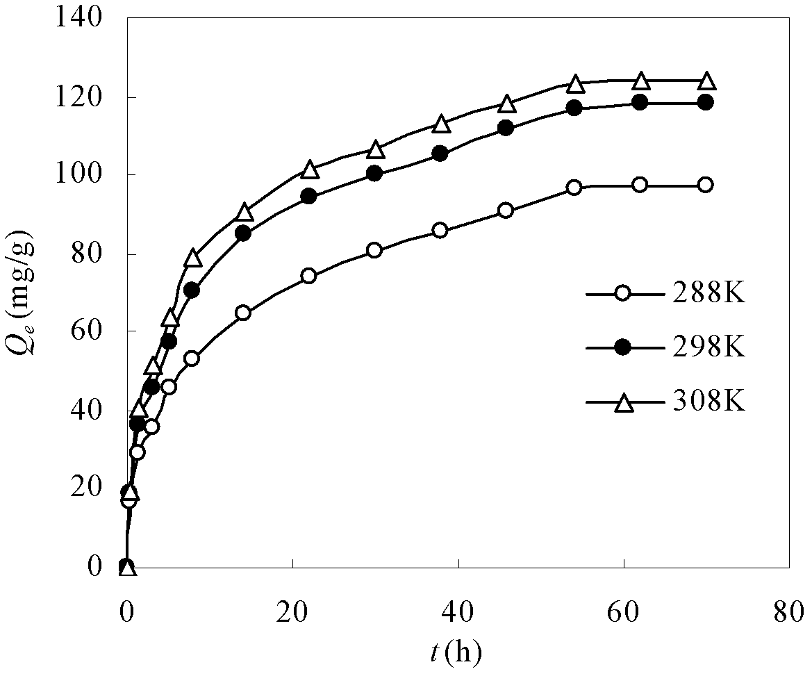 Production method of crosslinked chitosan microsphere heavy metal ion adsorbent