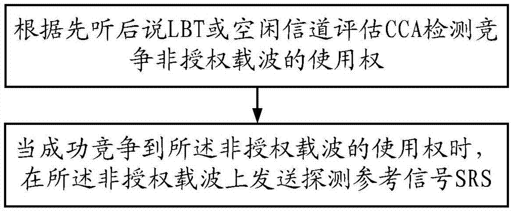 Method and device for transmitting sounding reference signal (SRS)