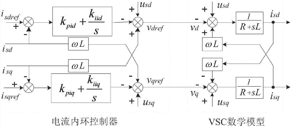 Selection analysis method for equivalent capacitance at DC side of UPFC (Unified Power Flow Controller)