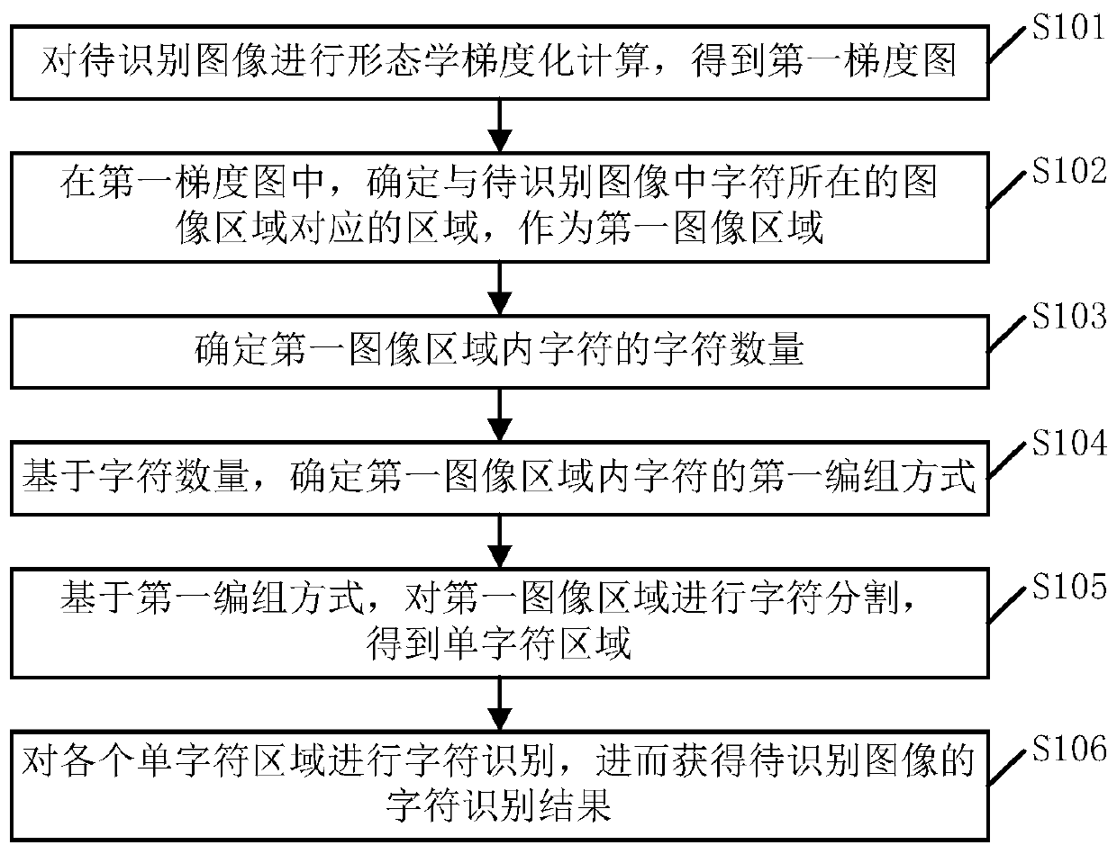 An image recognition method and device