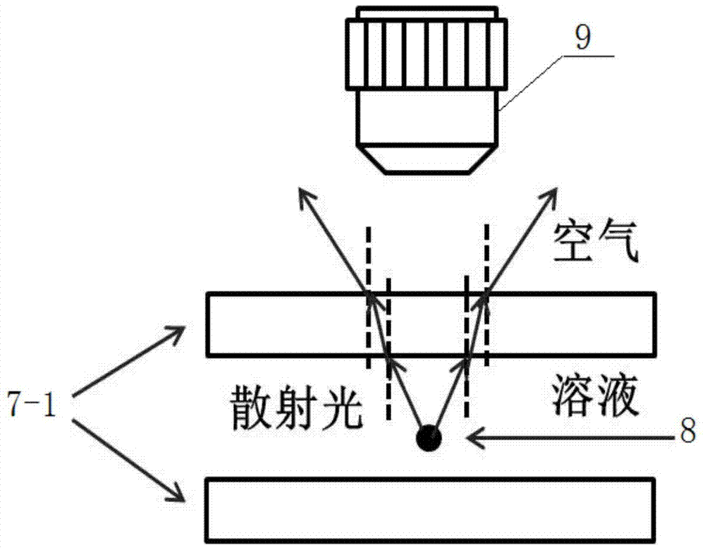 A two-dimensional light scattering static cytometer method and device