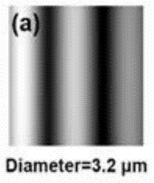 A two-dimensional light scattering static cytometer method and device